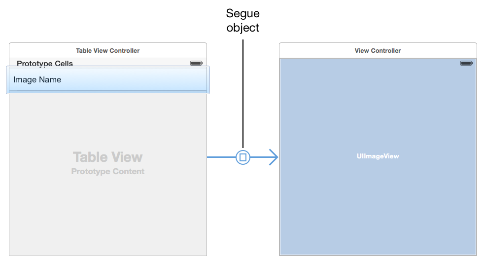 creating-segues