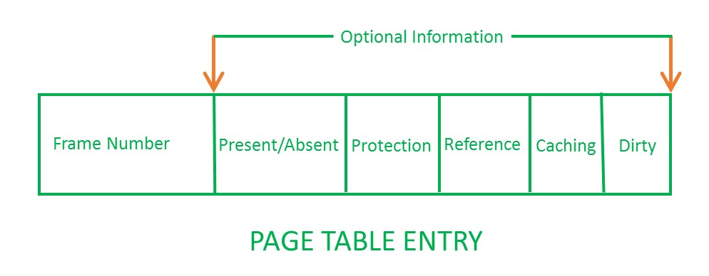 page-table-entry
